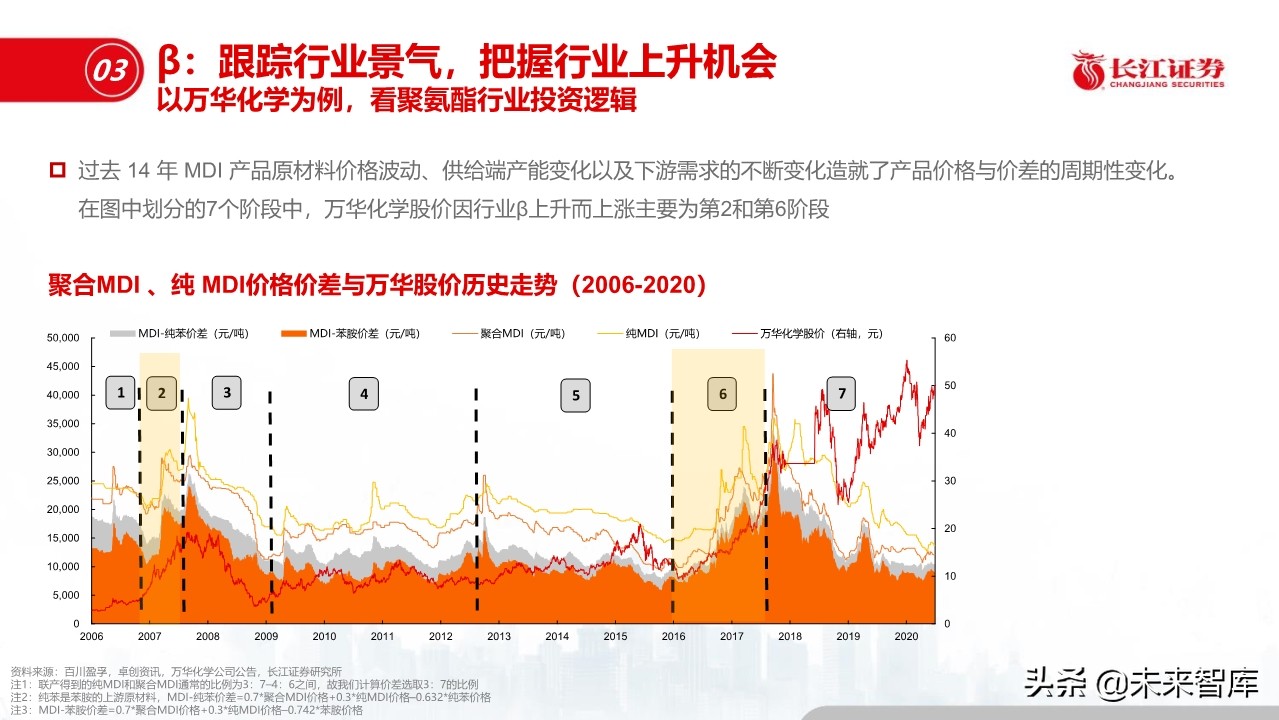 化工行业深度报告：盈利模式、发展趋势和投资框架
