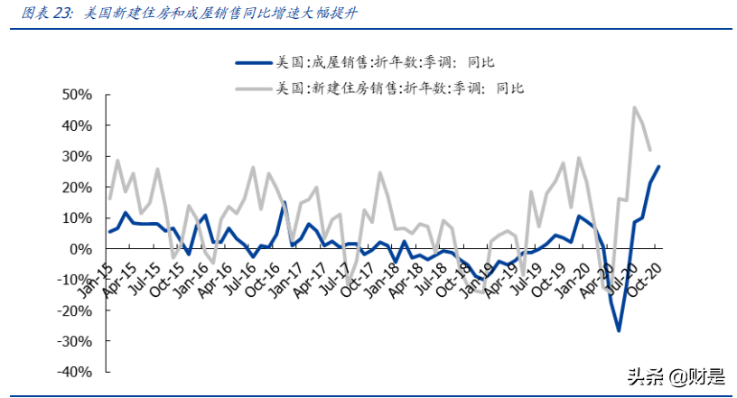 PVC地板行业专题研究：海外需求高增，渠道多样化发展