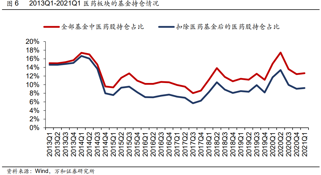 医药行业2021年中期投资策略：人口结构变化带来行业长牛