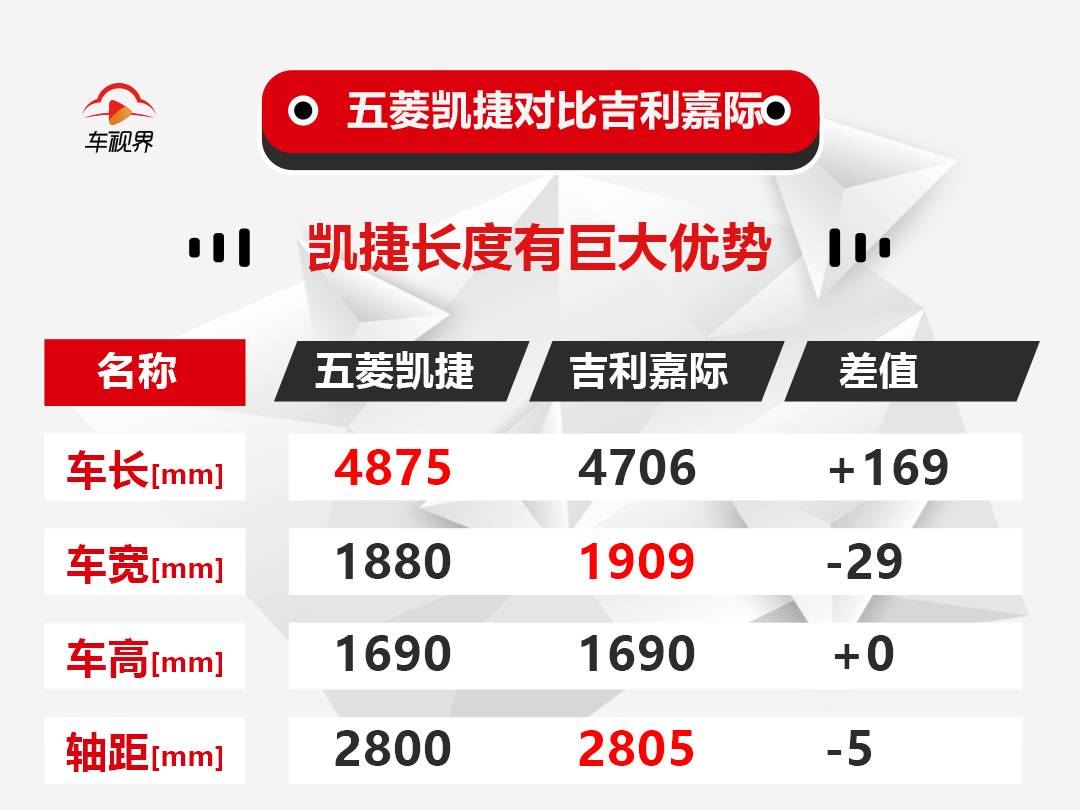 五菱凯捷预售8.98万起：向乘用车市场的一次华丽转身