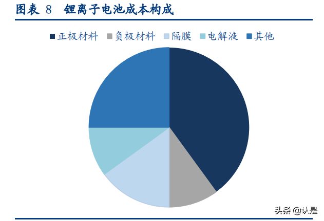 长远锂科专题研究报告：背靠资源端，正极材料一体化领军企业