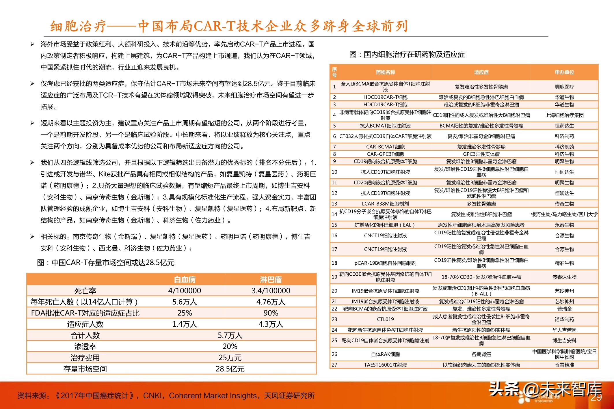 创新药行业深度报告：十年十倍赛道下的巨头与新贵