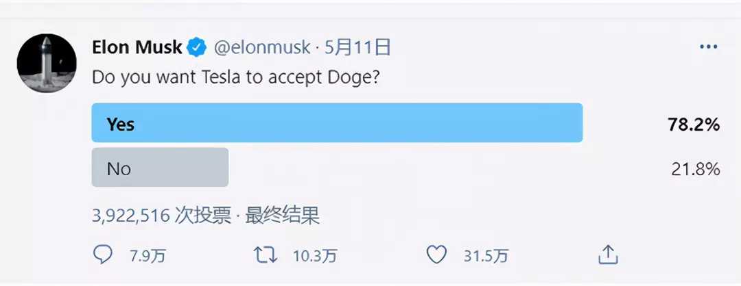 马斯克调查问是否接受用狗狗币购买特斯拉？比特币若清零会怎样？