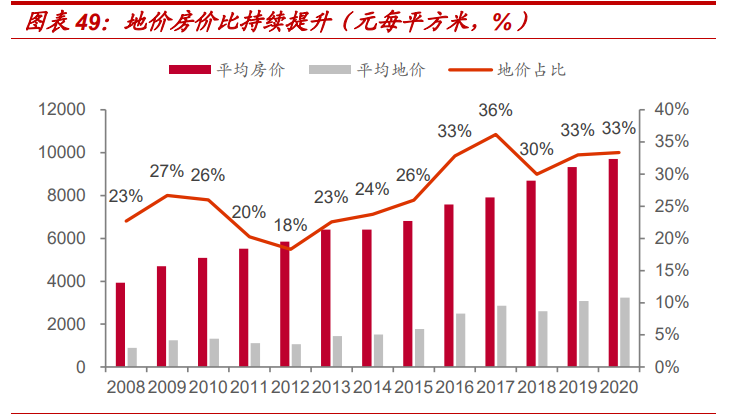 房产经纪行业专题报告：贝壳如何改变了行业的博弈模型