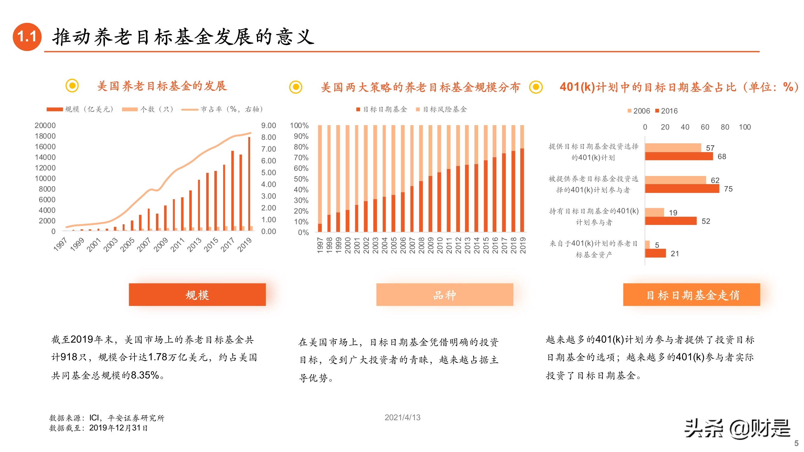 养老基金专题研究报告：如何遴选养老目标基金？