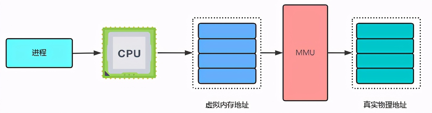 硬核操作系统讲解