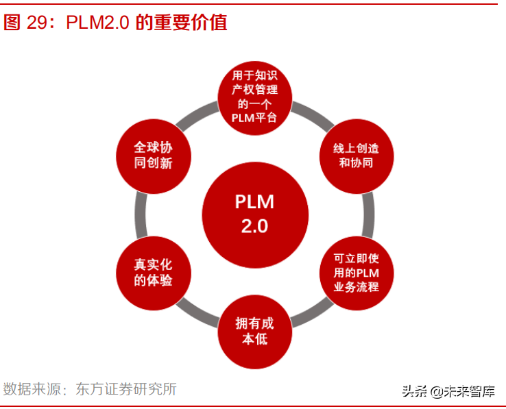 工业软件CAD 行业深度报告：从海外工业软件巨头到中望软件