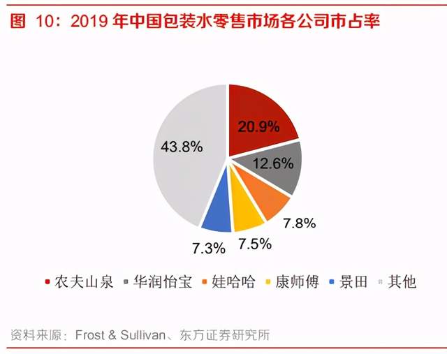 瓶装水的江湖，装不下两代首富