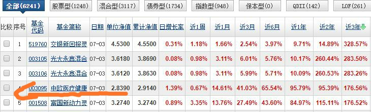 独家干货！近三年收益176%，一只可以长期持有的