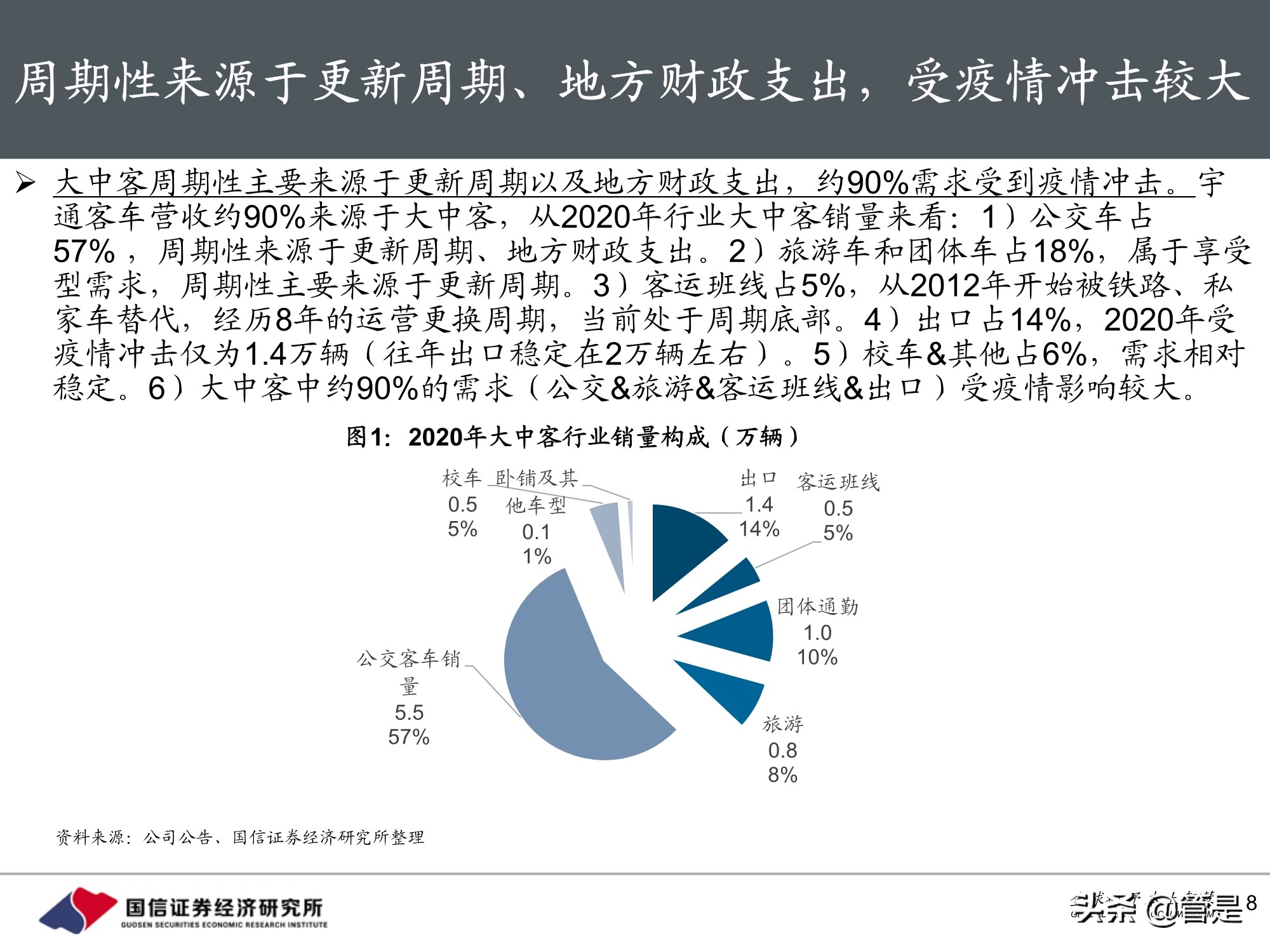 宇通客车专题研究：周期与成长共振