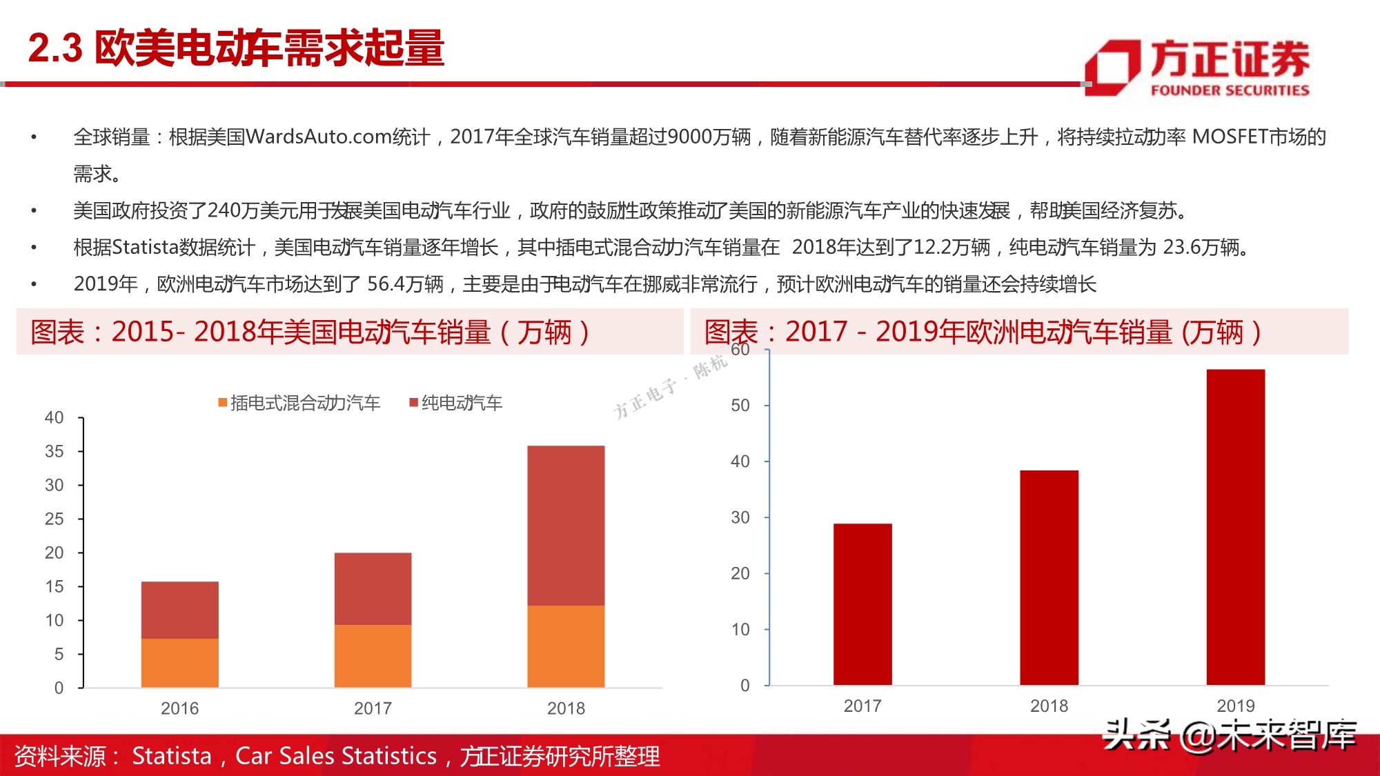 半导体行业深度报告：MOSFET行业研究