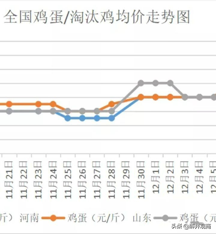 11 月全国CPI同比下降 0.5%，通货紧缩时代来了吗？