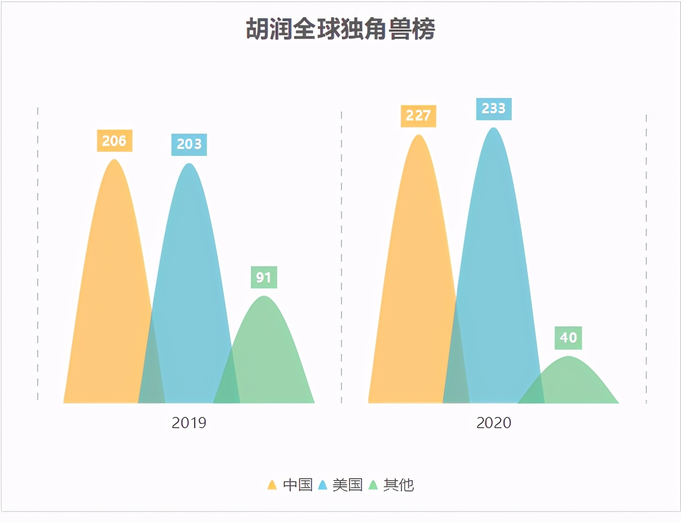 为什么近十年中国的创新活力就突然爆发了呢？