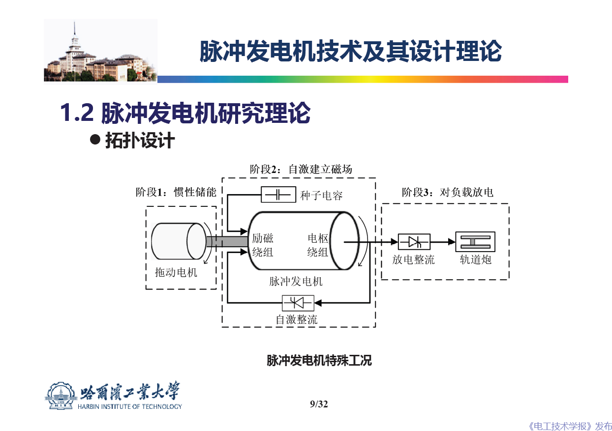 哈爾濱工業(yè)大學(xué) 吳紹朋 副教授：脈沖發(fā)電機理論與技術(shù)研究