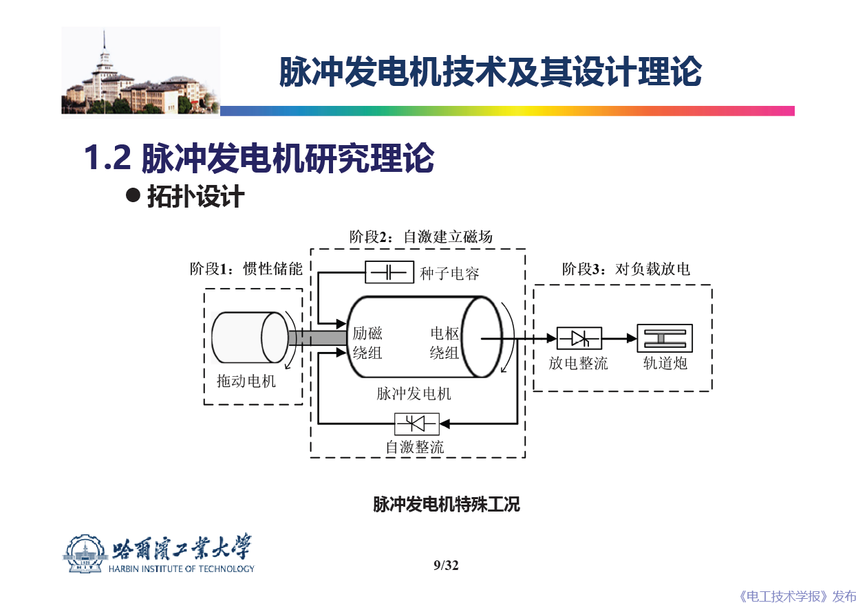 哈爾濱工業(yè)大學(xué) 吳紹朋 副教授：脈沖發(fā)電機(jī)理論與技術(shù)研究