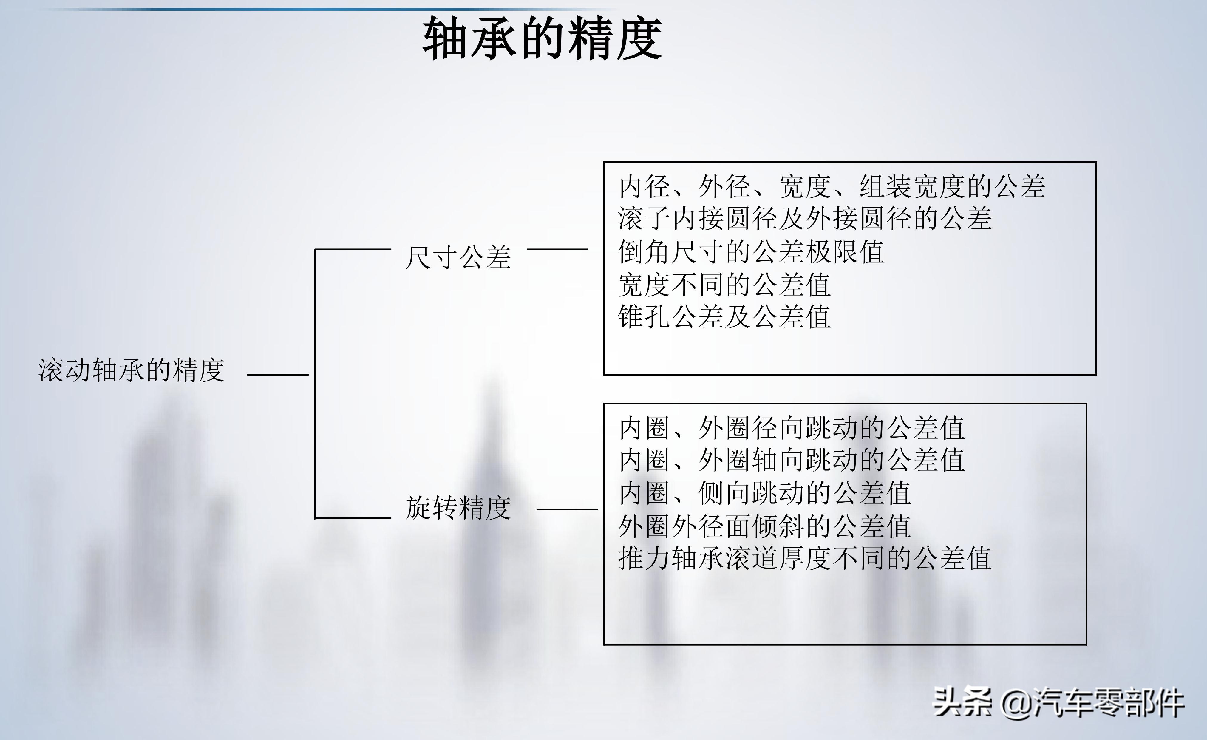 轴承的基础知识