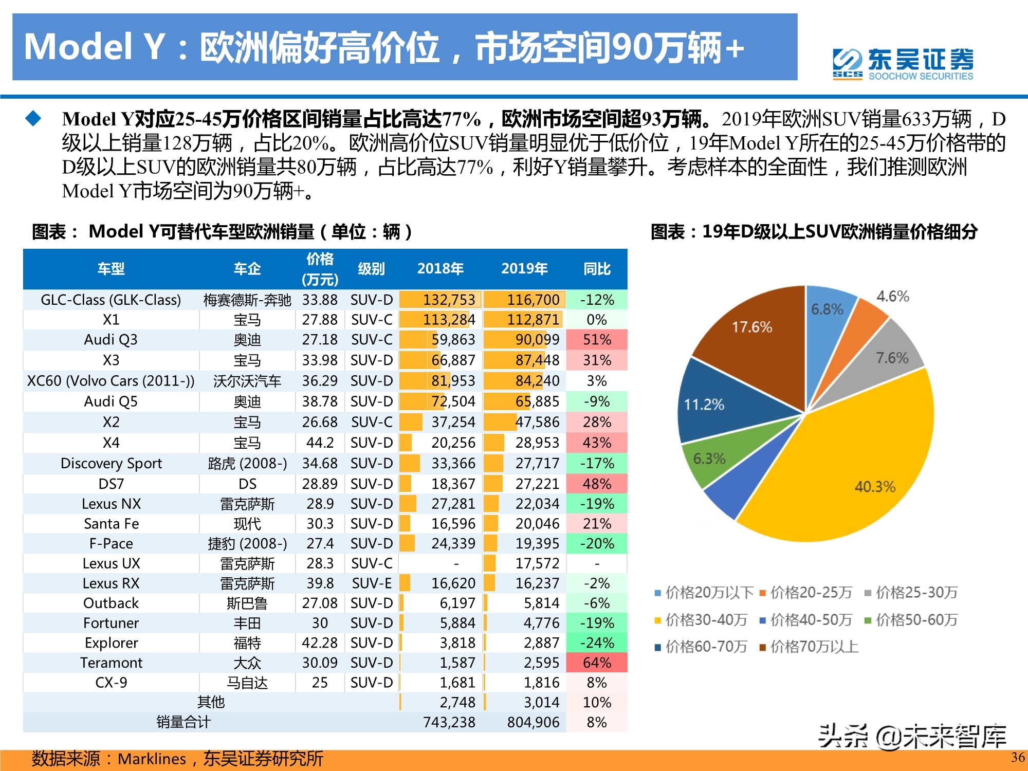 特斯拉盈利模式深度剖析：精选特斯拉核心供应链，共享高增长
