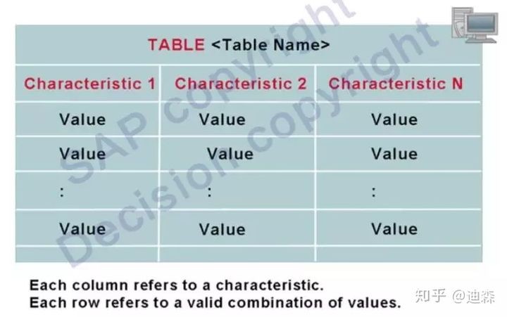 「转载」SAP独门神器之VC变式配置，硬核整理版重磅推出