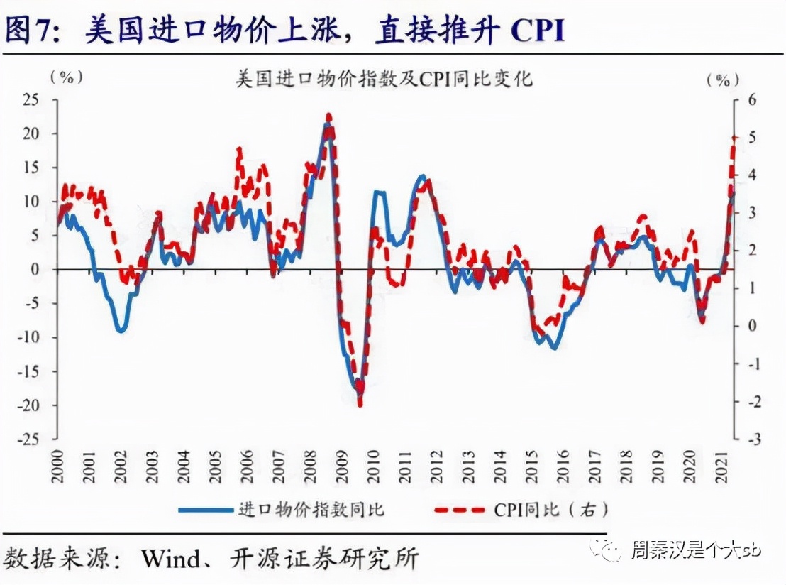 ​海运为什么暴涨