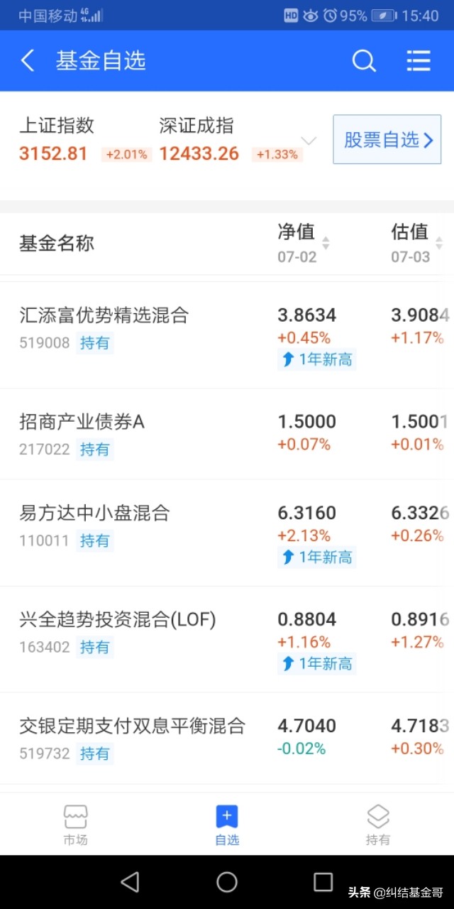 周五大盘再次暴涨！牛市众说纷纭！