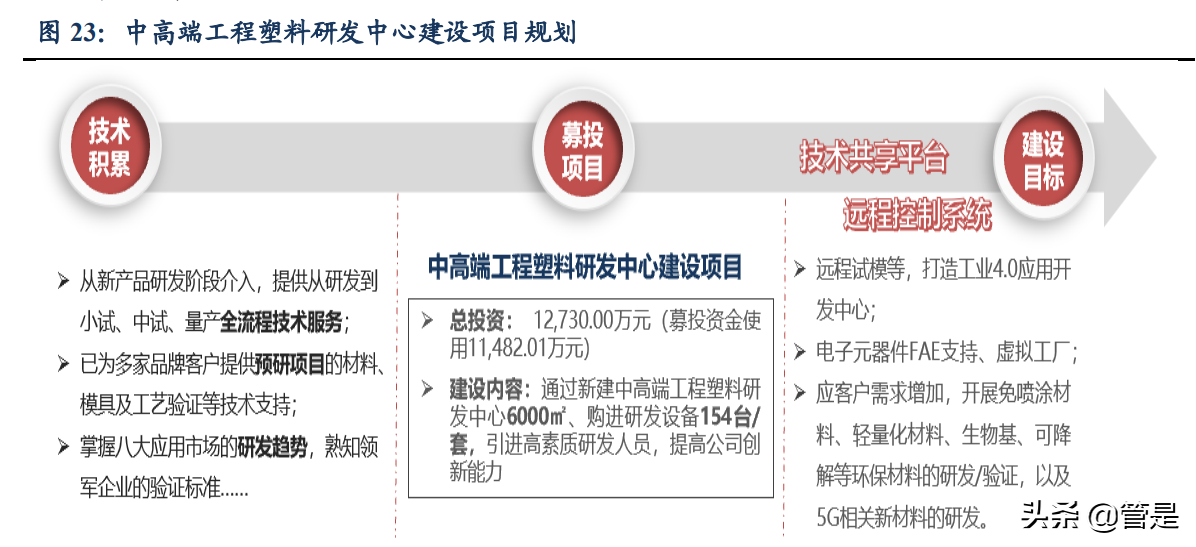 同益股份专题报告：领先的供应链一体化解决方案商