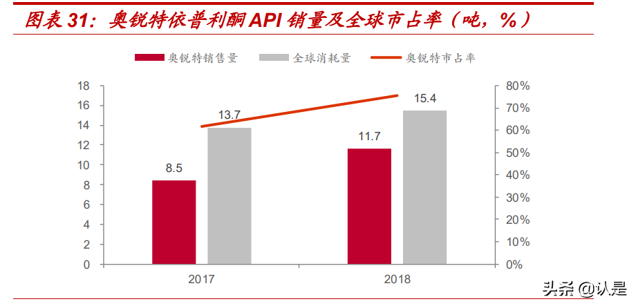 奥锐特专题报告：厚积薄发，重磅品种陆续发力，静待收获