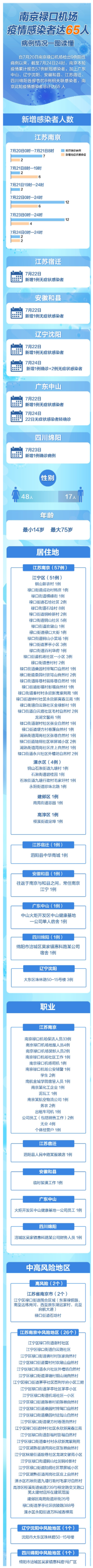 南京禄口机场疫情感染者达65人，病例情况一图读懂