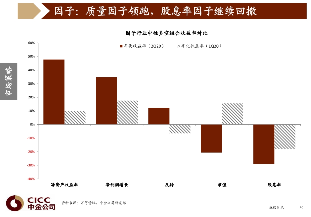 宏观经济与投资策略分析：图说中国，2020年三季度