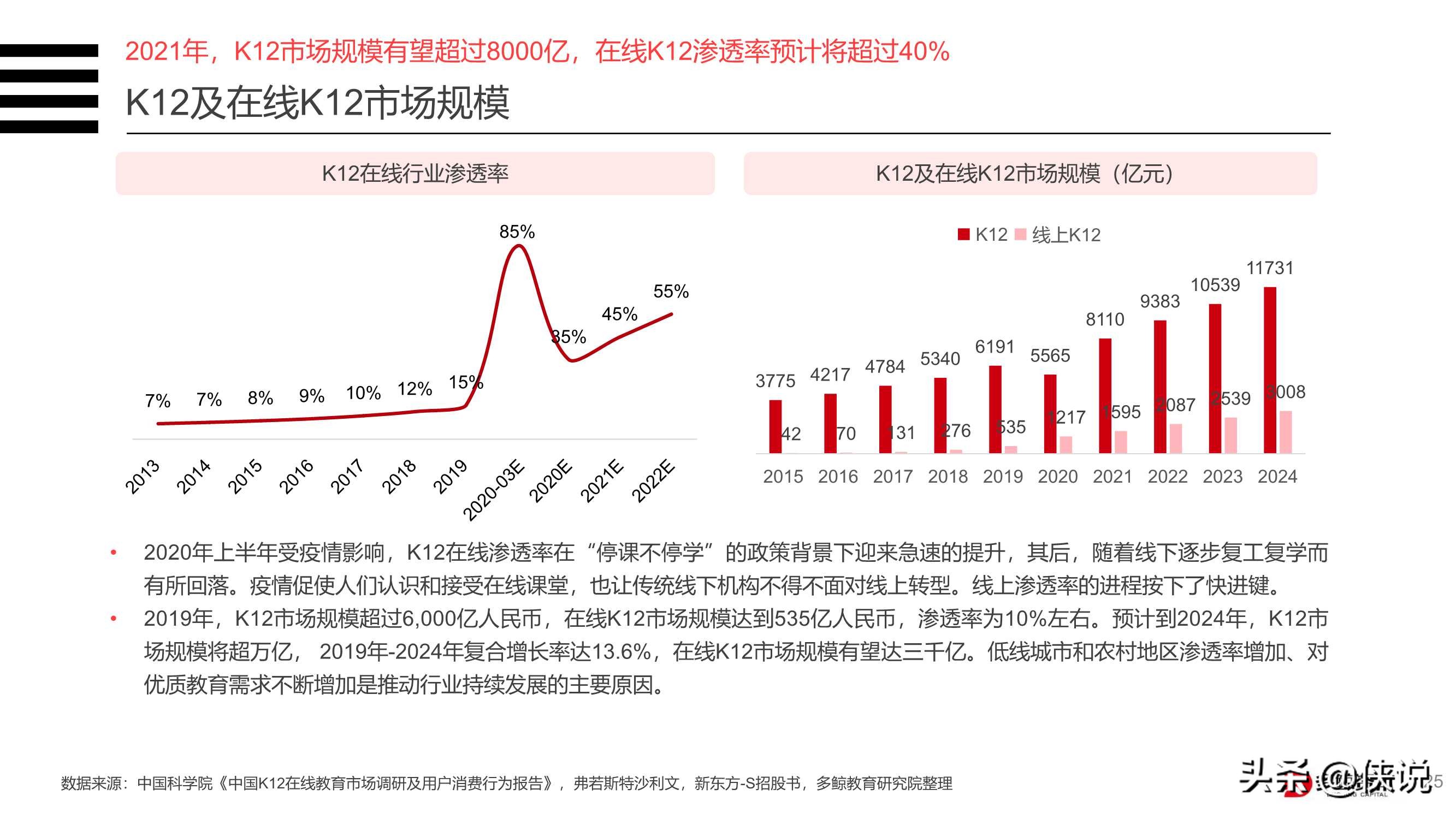 2020年中国教育行业投融资分析报告