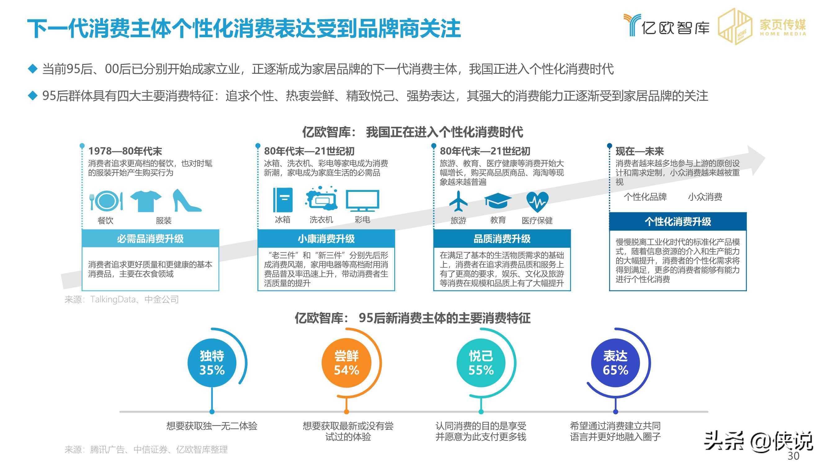 2020-2021家居行业年度盘点报告（亿欧智库）