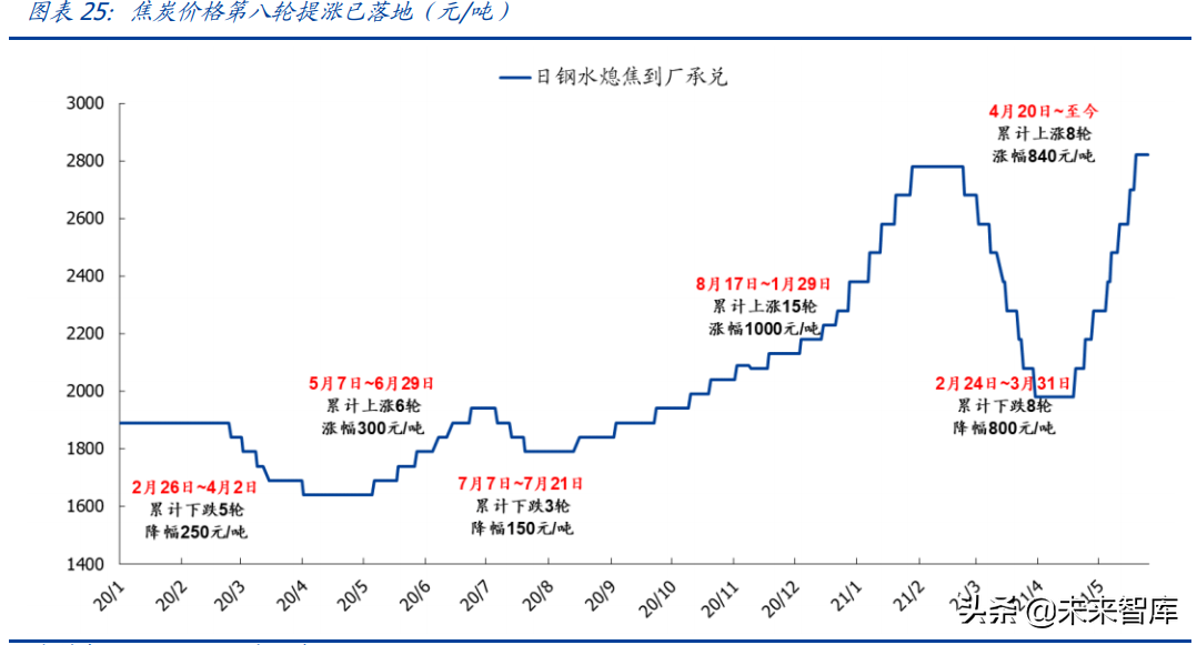 焦煤行业研究：唯有稀缺，方显珍贵