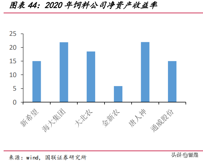 海大集团专题研究报告：水产饲料量价齐升，饲料龙头稳步前进