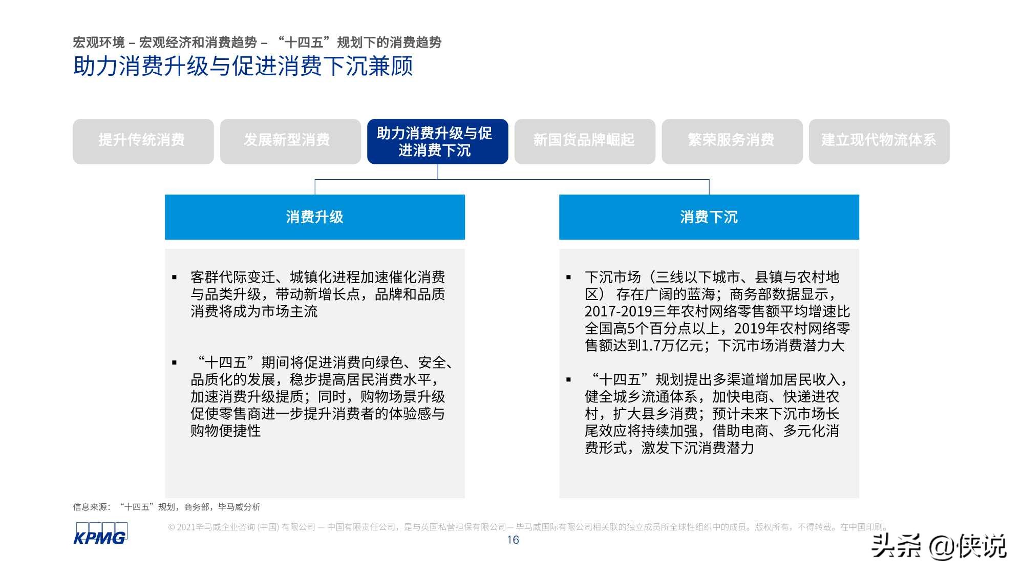 毕马威：2021年中国便利店发展报告