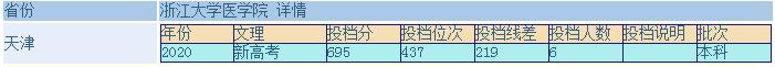 浙大医学院和浙大区别,浙江大学医学院分数线(图2)