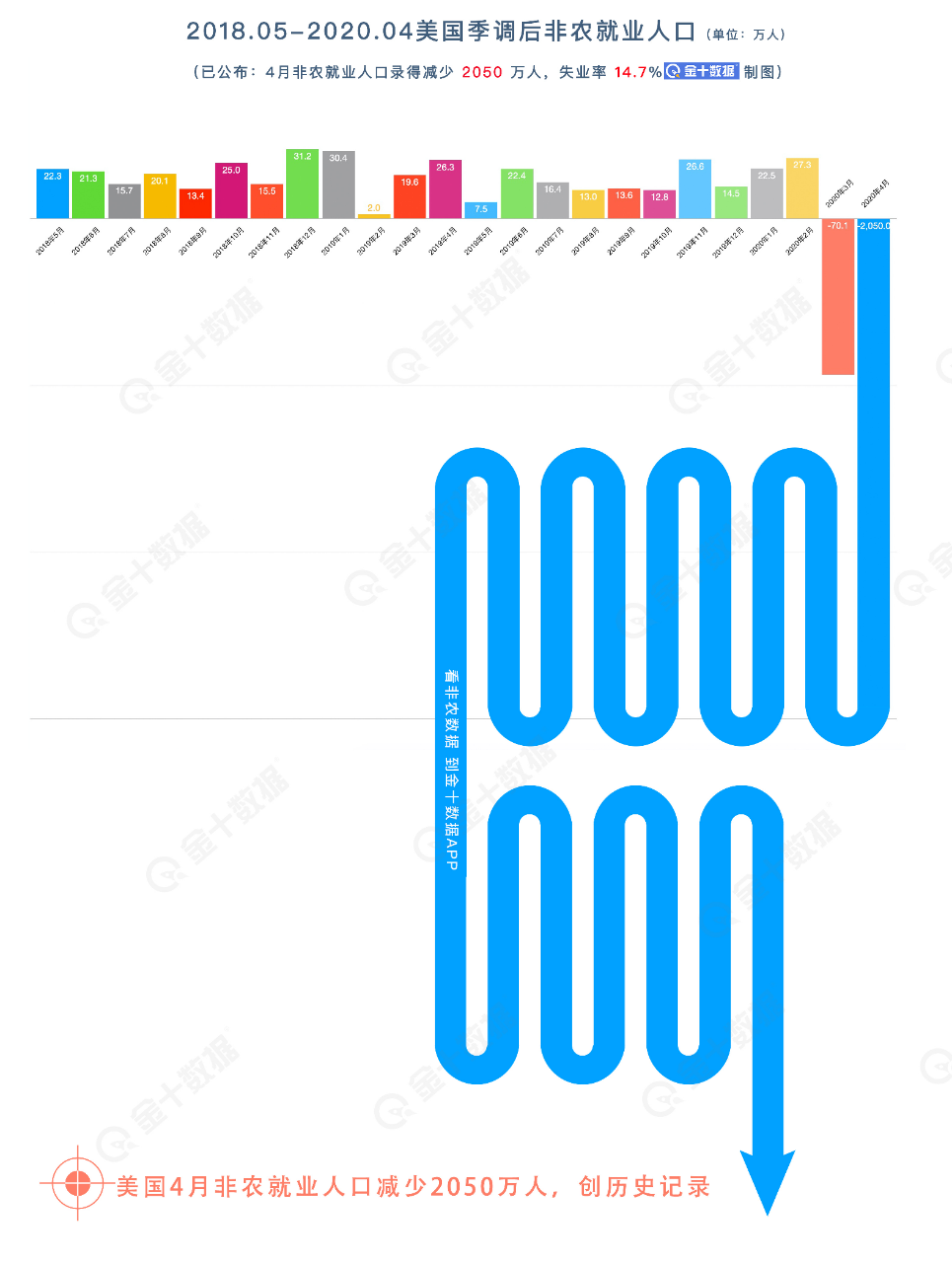 美联储突然变卦：拒绝救助美国油企！3大原因暴