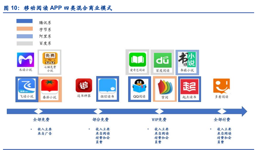 数字阅读行业专题报告：短视频携增量登场，有望迎来新战事