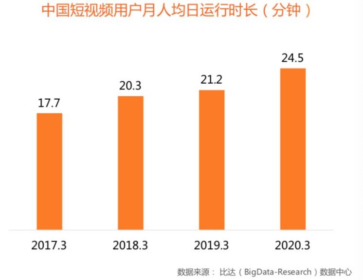 看到这条消息的时候，你的手机是竖着的还是横着的？