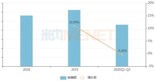 这些药卖得最好：恒瑞、人福、扬子江...
