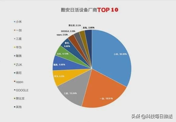 被老外疯抢的一加手机，为什么国内很少见？