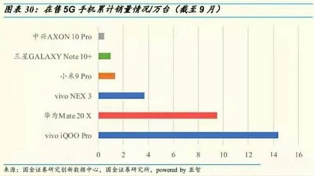 一年十余场发布会成绩明显，vivo早已给自己安排得明明白白