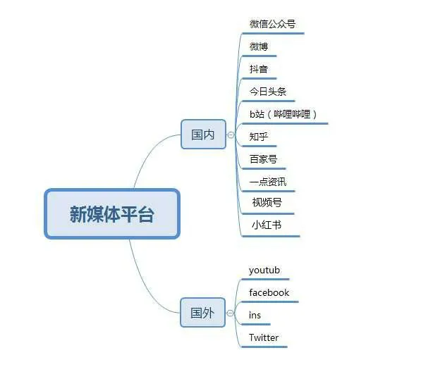 单枪匹马，如何做好公众号并接下900元广告？