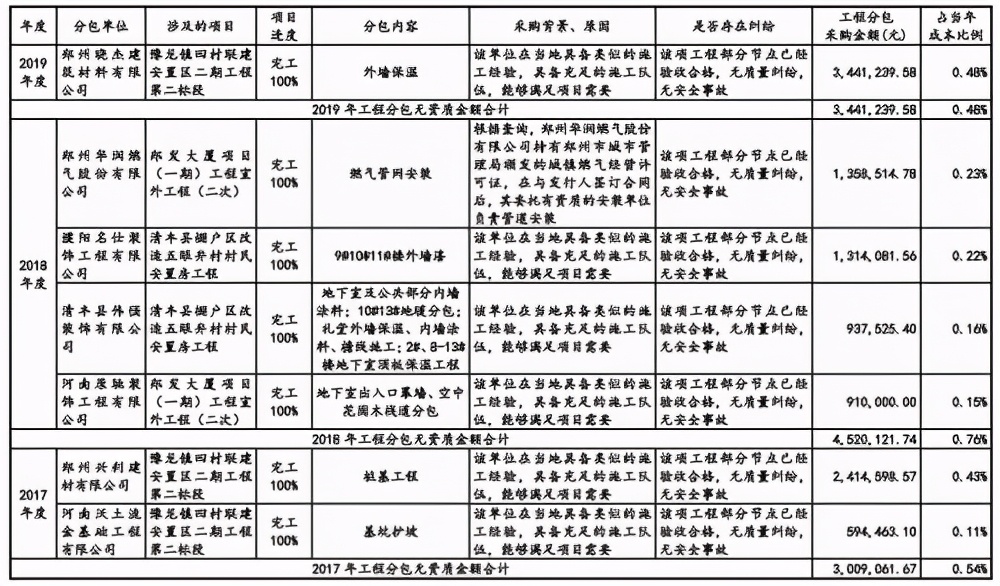 动歪脑筋做公司，金居建设侥幸心态能多久