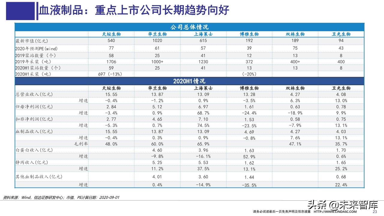 医药行业上半年财报分析：寻找具有相对性价比的公司