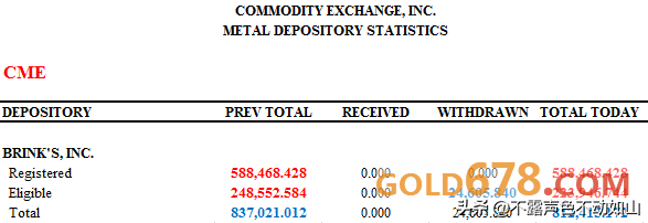 一文揭秘COMEX和ICE黄金库存内幕