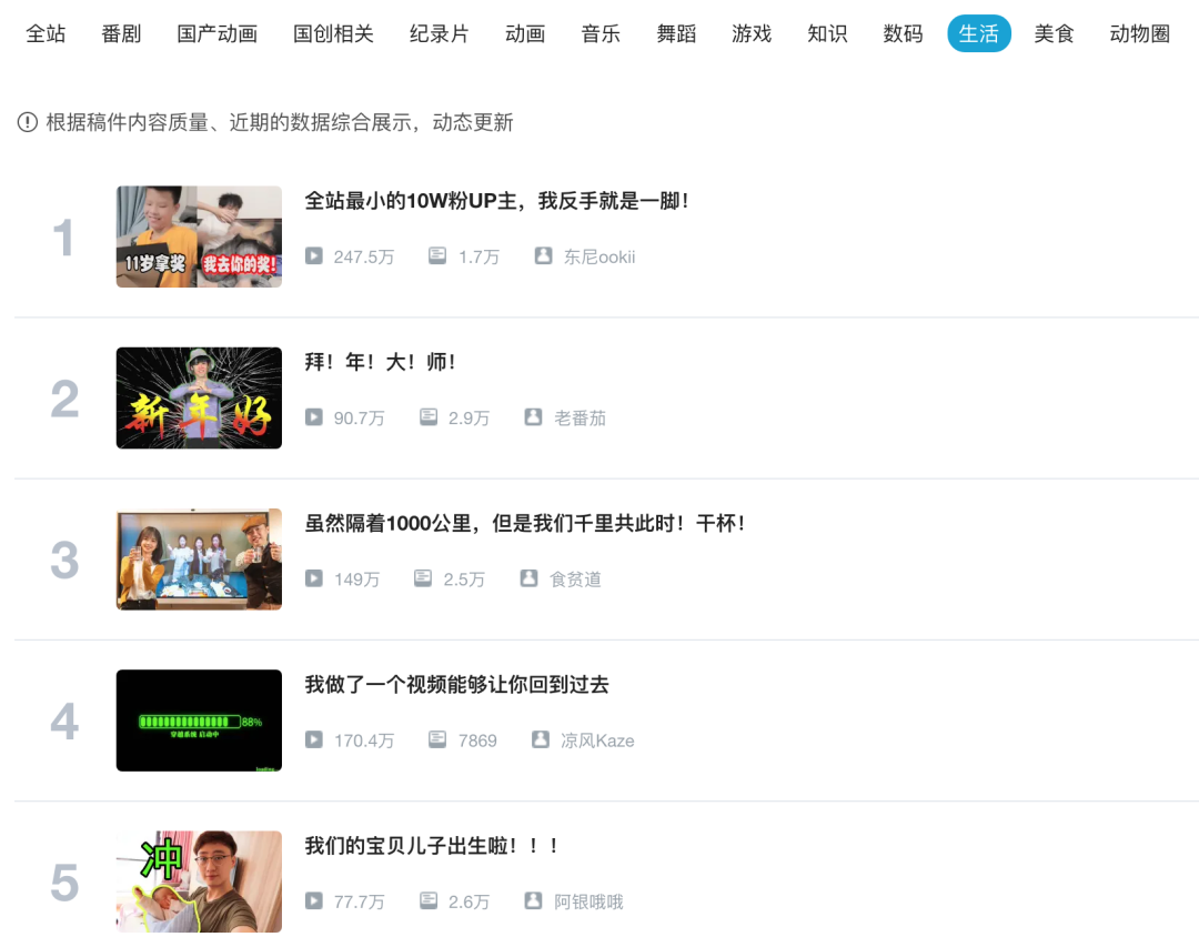 B站拥抱头部的罗翔们，素人还能暴打明星吗？