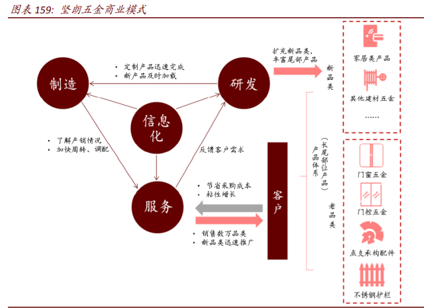 数字经济117页深度报告：智能制造