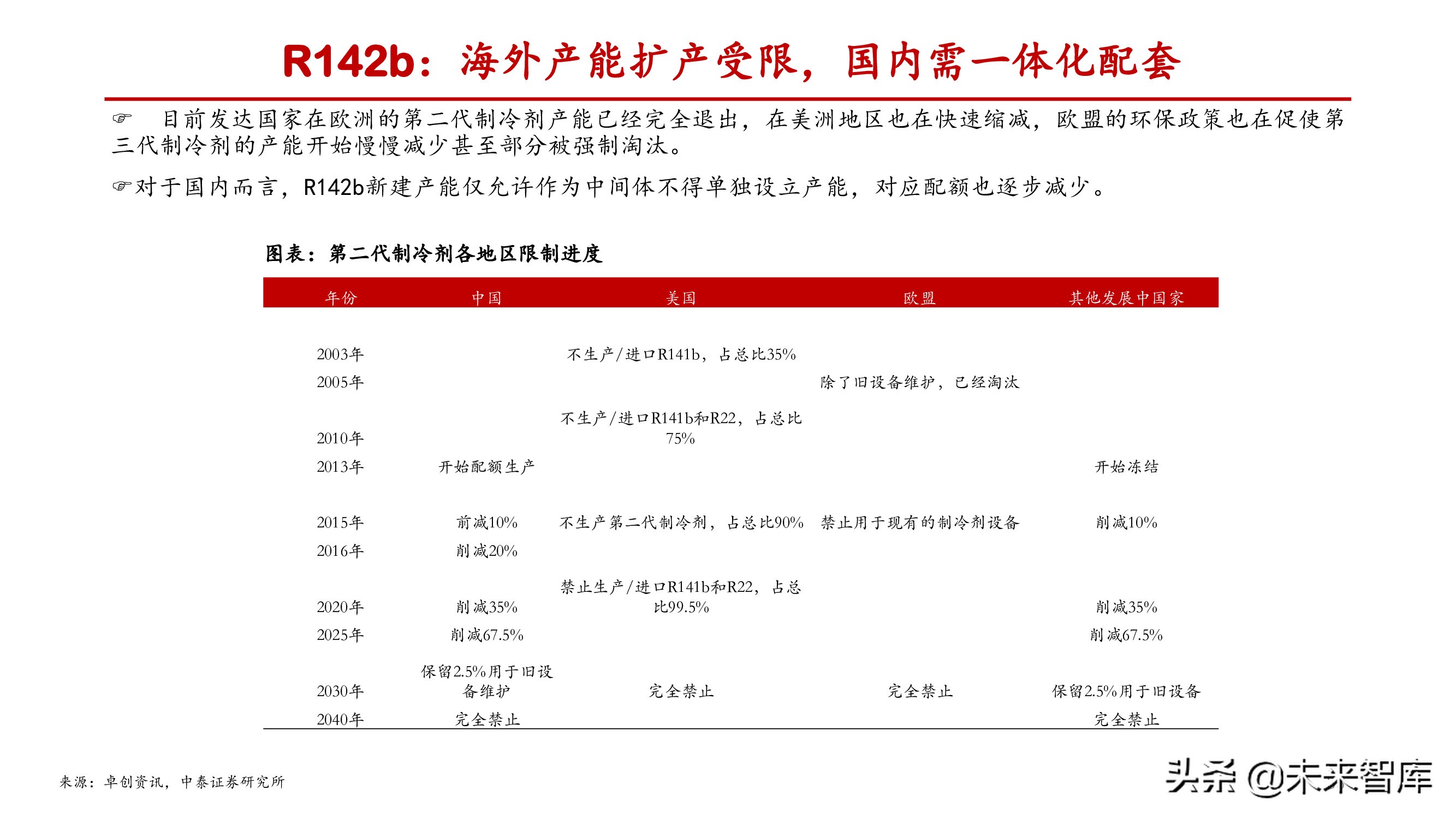 氟化工产业研究：产能释放存在制约，供需失衡纵向演绎
