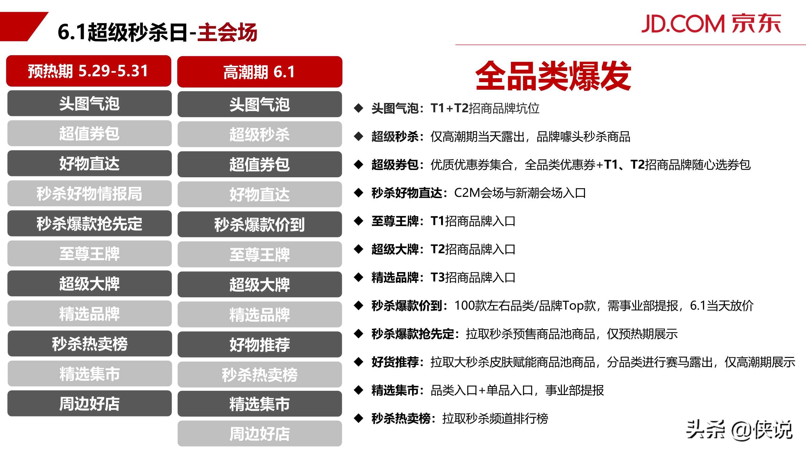 2021年京东秒杀618营销方案（官方）