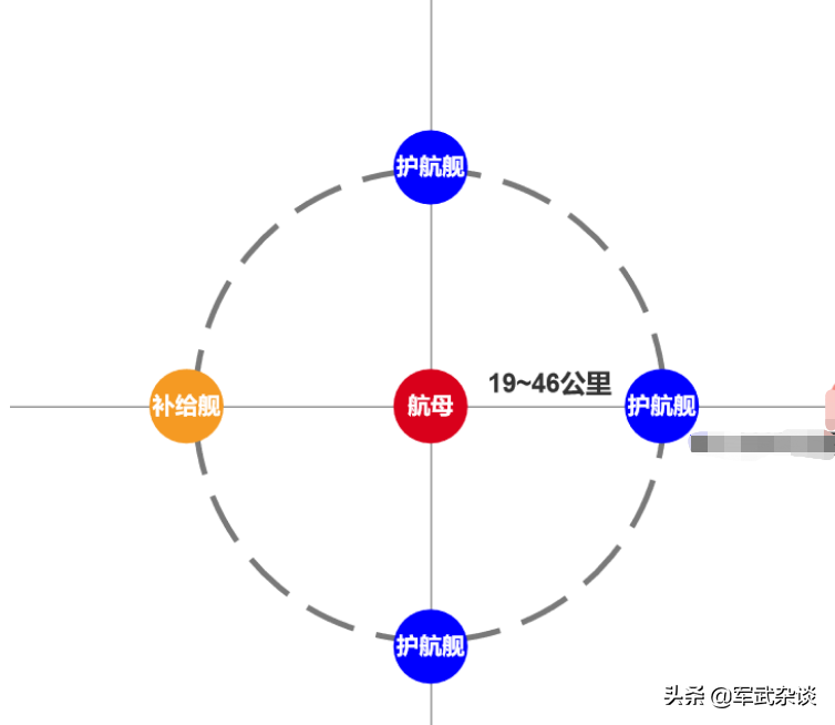 中国7艘核潜艇现身南海，威慑美国航母战斗群，让美航母有来无回