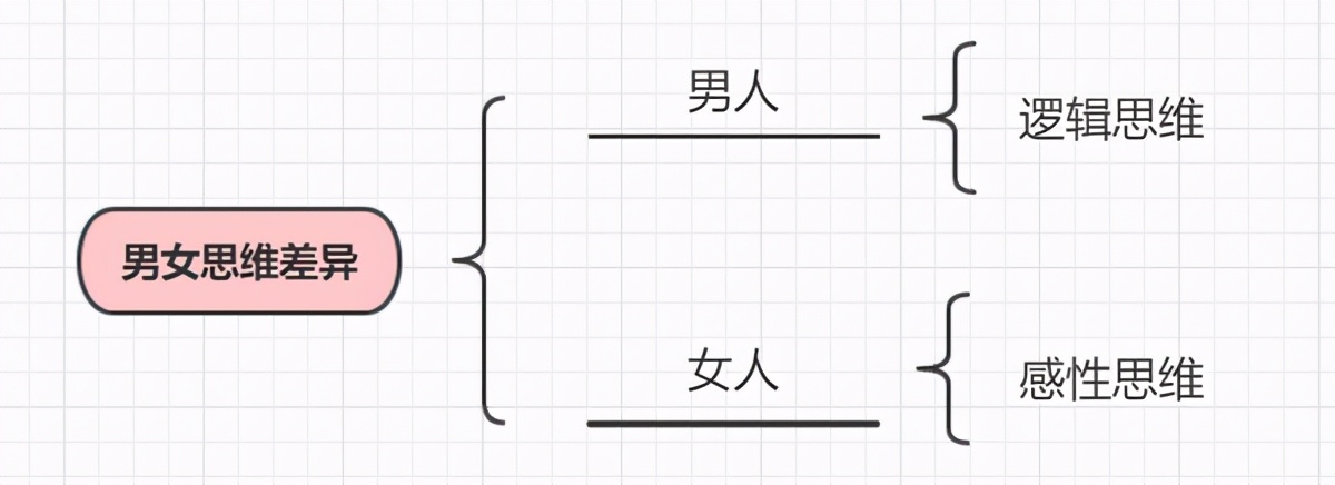 要挽回一个男人，一定要看他的原生家庭
